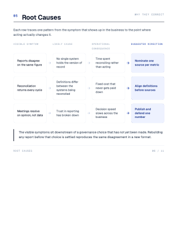 Sample report, page 6